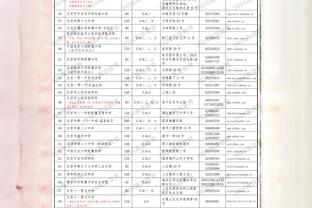 沙特联赛年度进球：前富力外援哈默德35球历史第一，C罗34球第二