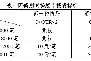 罗德里戈本场10次成功过人，创皇马生涯各项赛事单场最高纪录